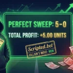 5-0 Clean Sweep results for Scripted.bet public-fade football analysis.